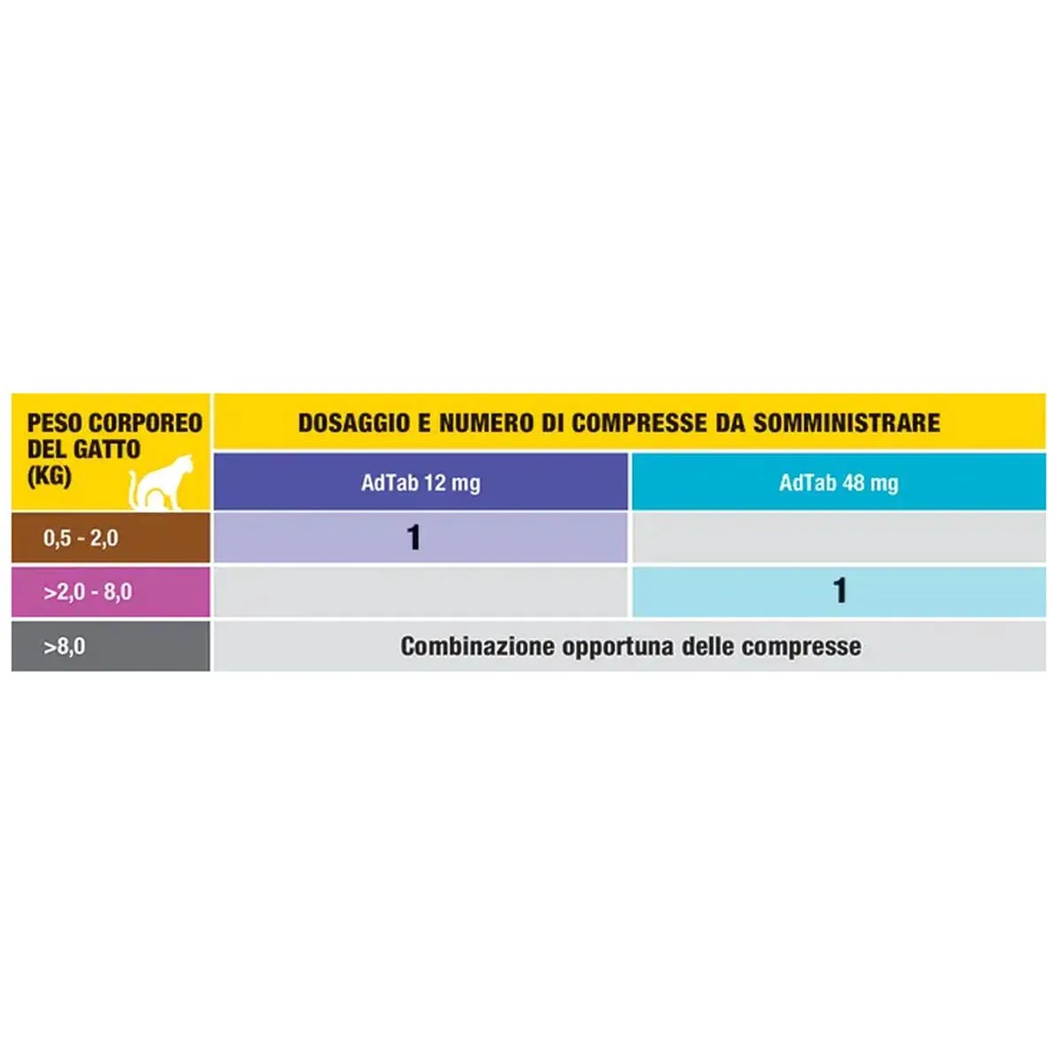 ADTAB COMPRESSA GATTO 2-8 kg (48 Mg) cod. 60266 - immagine 2