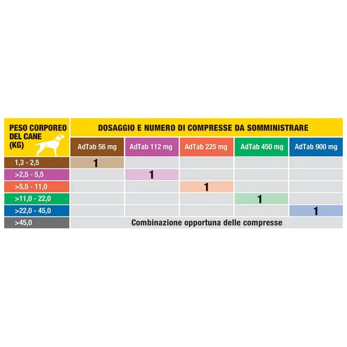 ADTAB COMPRESSA CANE 11-22 kg (450 Mg) cod. 60270 - immagine 2